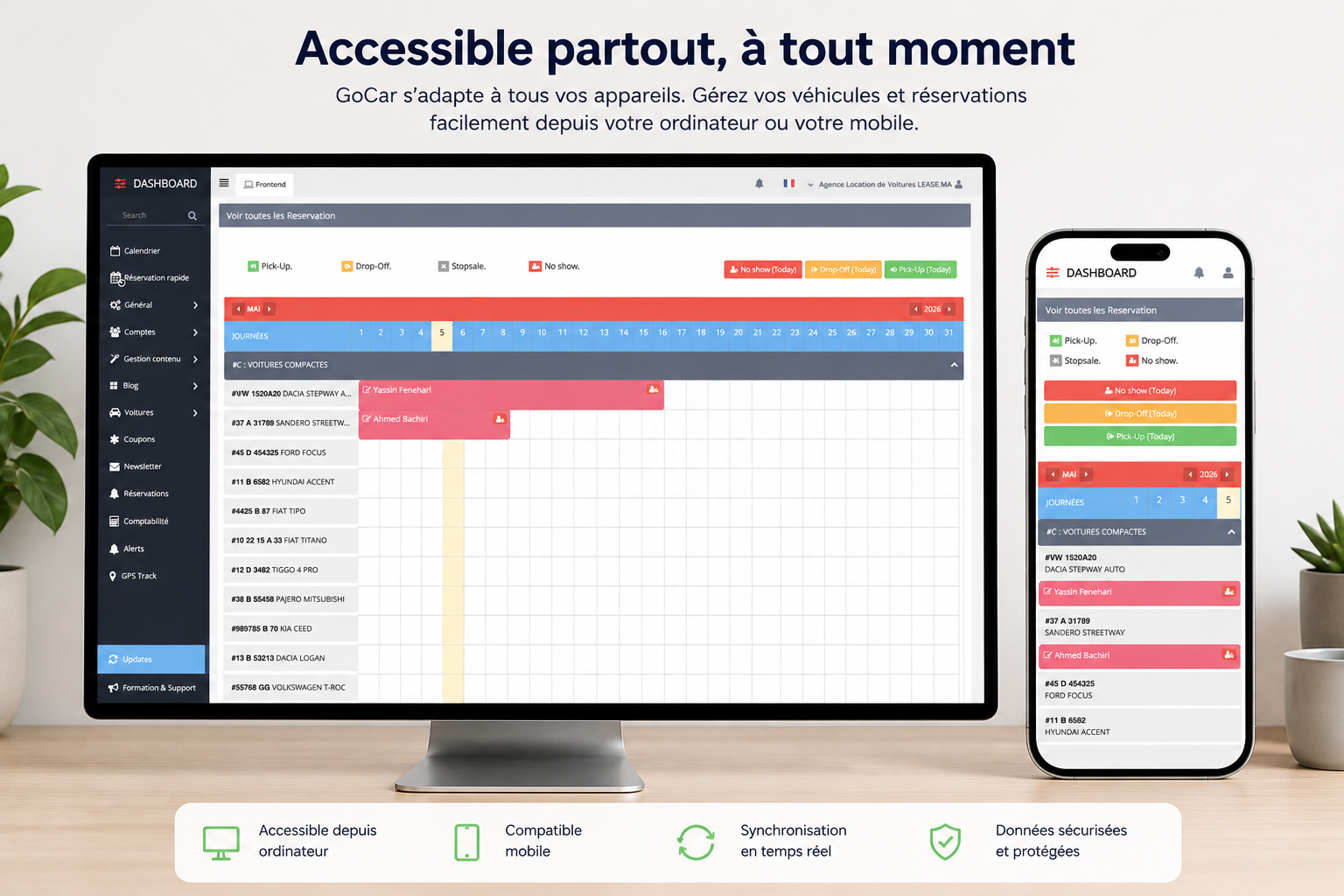 Tableau de bord GoCar